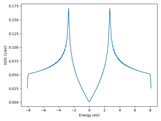 ../../_images/graph_dos.png