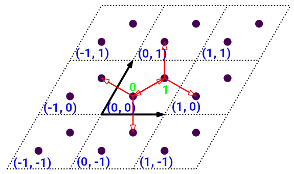 ../../_images/graph_hop.png