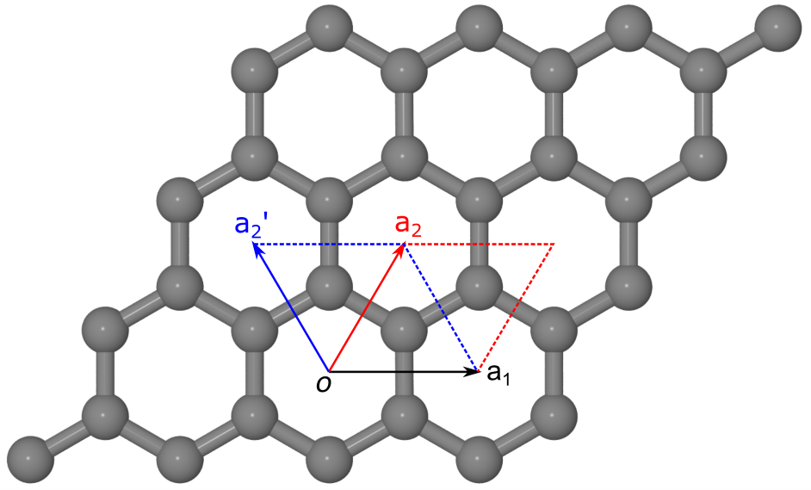 ../../_images/graph_lattice.png